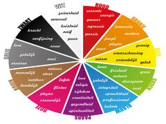 Kleuren en betekenis. Kleuren en betekenis.
