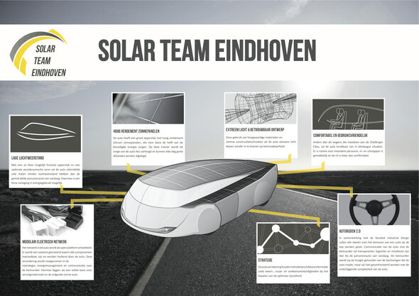 De belangrijkste features van de Eindhovense zonnewagen.