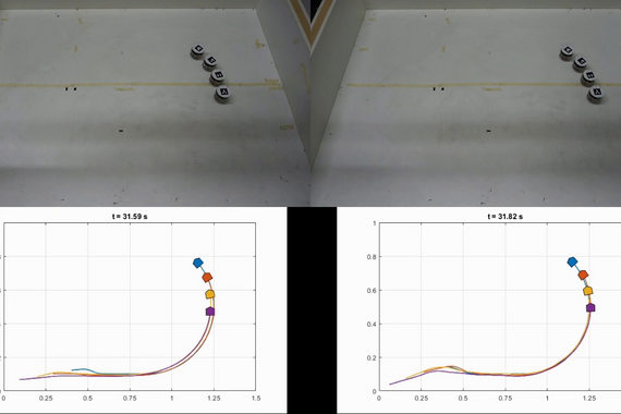 Dit experiment met rijdende robotjes laat zien hoe Bayuwindra's methode met het 'virtuele voertuig' (rechts) beter presteert dan robots die domweg hun voorganger volgen (links). Video | Anggera Bayuwindra