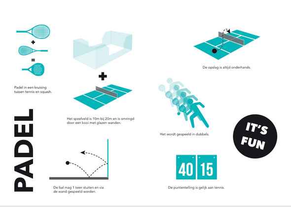 Padel explained. Padel explained.