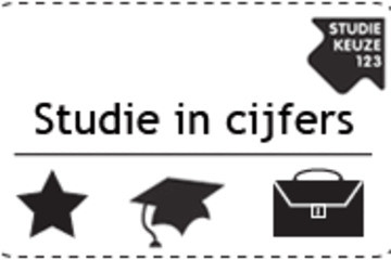 studiebijsluiter hoger onderwijs universiteiten hogescholen