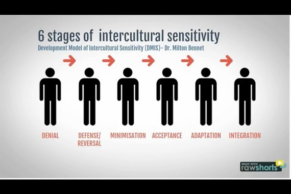 A video about cultural sensitivity.
