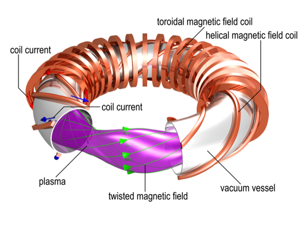 Classical, non-optimised stellarator. Illustration | Max Planck Institute for Plasma Physics