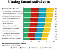 Afbeelding | SustainaBul Afbeelding | SustainaBul