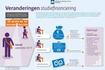 Veranderingen in studiefinanciering.
