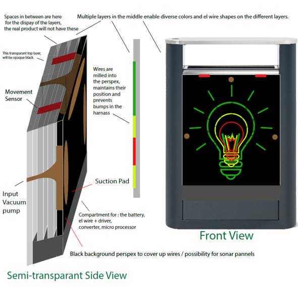Design for BrightBin. Photo | Enactus Eindhoven