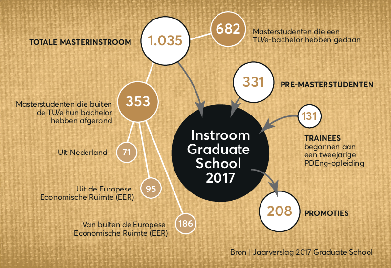 Infographic | Natasha Franc