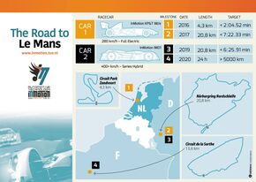 The Road to Le Mans van InMotion. The Road to Le Mans van InMotion.